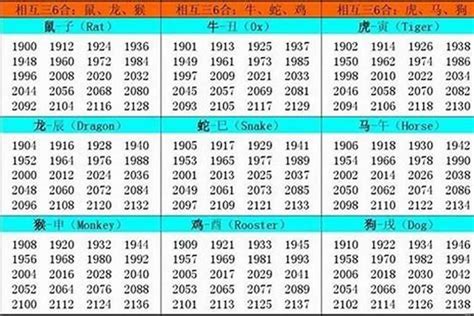 1957 生肖|1957年属什么生肖 1957年属什么生肖啥命